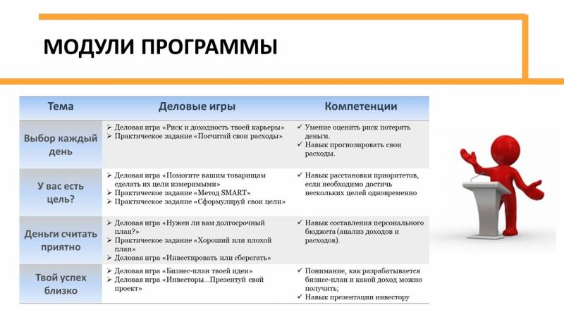 Medium по-русски: Что делать, когда у вас появилась идея для стартапа